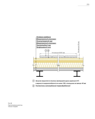 171
Рис.48
Протипожежна розсічка
плоскої покрівлі.
 