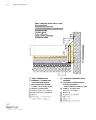 172 Методичні рекомендації
Рис.49
Деформаційний шов
примикання до стіни
інверсійної плоскої покрівлі.
 