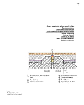 173
Рис.50
Деформаційний шов
інверсійної плоскої покрівлі.
 