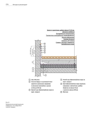 174 Методичні рекомендації
Рис.51
Примикання до вертикальних
поверхонь стін інверсійної
плоскої покрівлі.
 