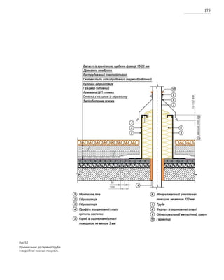 175
Рис.52
Примикання до гарячої труби
інверсійної плоскої покрівлі.
 
