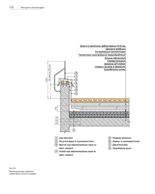 176 Методичні рекомендації
Рис.53
Примикання до парапету
інверсійної плоскої покрівлі.
 