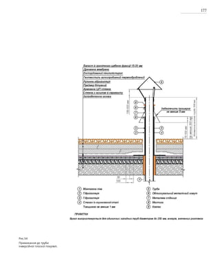 177
Рис.54
Примикання до труби
інверсійної плоскої покрівлі.
 