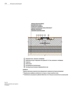 178 Методичні рекомендації
Рис.55
Деформаційний шов підлоги
по грунту.
 