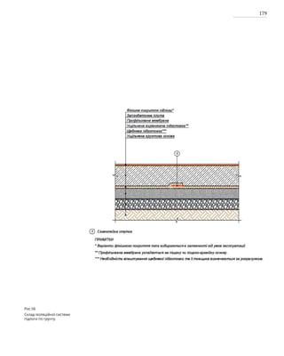 179
Рис.56
Склад ізоляційної системи
підлоги по грунту.
 