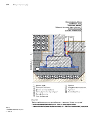 180 Методичні рекомендації
Рис.57
Стик з фундаментом підлоги
по грунту.
 