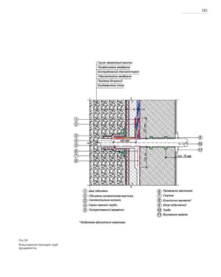181
Рис.58
Влаштування проходок труб
фундаментів.
 