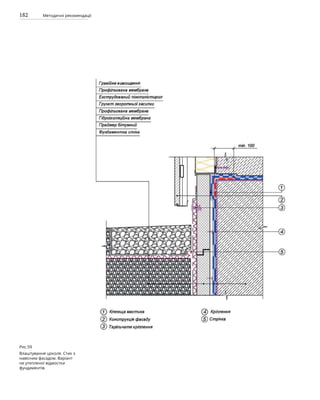182 Методичні рекомендації
Рис.59
Влаштування цоколя. Стик з
навісним фасадом. Варіант
не утепленої відмостки
фундаментів.
 