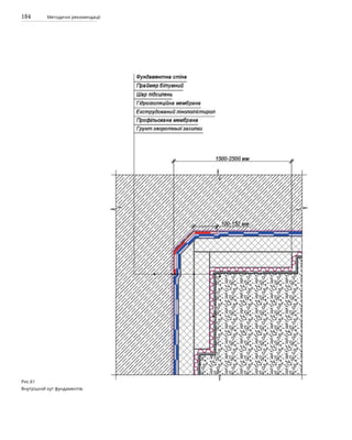184 Методичні рекомендації
Рис.61
Внутрішній кут фундаментів.
 