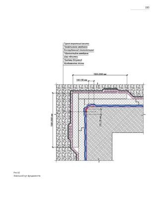 185
Рис.62
Зовнішній кут фундаментів.
 