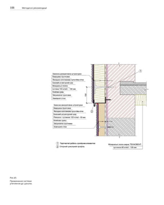 188 Методичні рекомендації
Рис.65
Примикання системи
утеплення до цоколю.
 