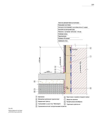 189
Рис.66
Влаштування системи
утеплення до цоколю.
 
