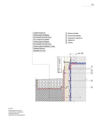 191
Рис.68
Влаштування цоколя.
Сполучення з навісним
фасадом. Варіант
неутепленого вимощення.
 