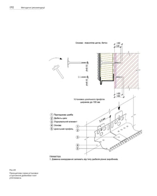 192 Методичні рекомендації
Рис.69
Принципова схема установки
и кріплення дюбелями плит
утеплювача.
 