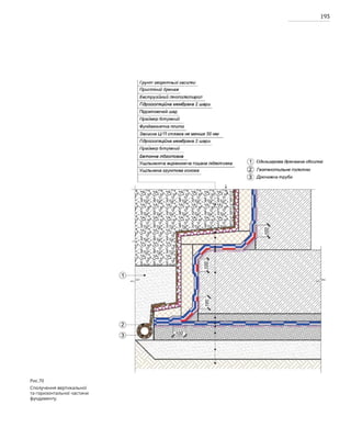 193
Рис.70
Сполучення вертикальної
та горизонтальної частини
фундаменту.
 