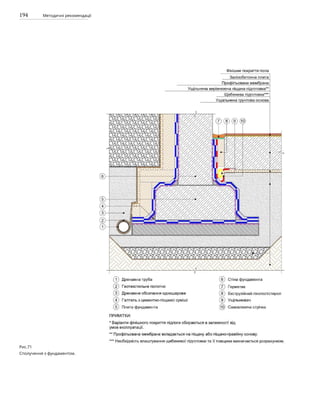 194 Методичні рекомендації
Рис.71
Сполучення з фундаментом.
 