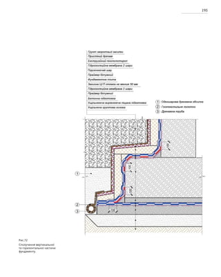 195
Рис.72
Сполучення вертикальної
та горизонтальної частини
фундаменту.
 
