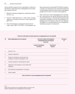 22 Методичні рекомендації
Наступний блок енергетичного сертифікату «I. Фактичні
або проектні характеристики огороджувальних конструк-
цій» повинен містити:
Відомості про вид огородження, наприклад, зовніш-
ня стіна і т.д.
Кількісні характеристики, а саме площі огород-
жувальні конструкції визначені згідно додатку М
ДСТУ 9191.
Опір теплопередачі огородження визначається
згідно вимог ДСТУ 9191:2022, теплопередача до
ґрунту визначається згідно ДСТУ 9190:2022, мінімаль-
ні вимоги до теплотехнічних показників елементів
теплоізоляційної оболонки визначаються відповідно
до ДБН В.2.6-31:2021 та чинного законодавства.
Опис технічного стану огороджувальних конструк-
цій – визначається на підставі обстеження або про-
ектної документації, та слугує вихідними даними для
розрахунку приведеного опору теплопередачі ого-
роджувальних конструкцій, а також містить інформа-
цію дефекти та експлуатаційний стан огородження,
наприклад, тріщини чи замокання.
1.
2.
3.
4.
І. Фактичні або проектні характеристики огороджувальних конструкцій
№ Вид огороджувальної конструкції Значення опору теплопередачі
огороджувальної конструкції
(м2
rК) ⁄ Вт
Площа Ar
м2
існуюче приведене
значення
мінімальні
вимоги
1. Зовнішні стіни
2. Суміщені перекриття
3. Покриття опалюваних горищ (технічних
поверхів) та покриття мансардного типу
4. Горищні перекриття неопалюваних горищ
5. Перекриття над проїздами та неопалюваними
підвалами
6. Світлопрозорі огороджувальні конструкції
7. Зовнішні двері
Рис.2
Форма блоку енергетичного сертифікату будівлі «I. Фактичні або
проектні характеристики огороджувальних конструкцій»
Опис технічного стану огороджувальних конструкцій
 