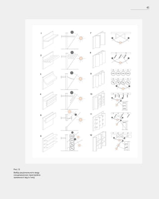 41
Рис.13
Вибір раціонального виду
сонцезахисних пристроїв в
залежності від їх типу
 
