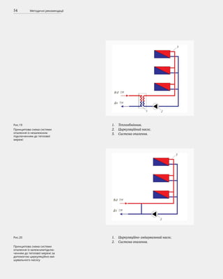 54 Методичні рекомендації
Теплообмінник.
Циркуляційний насос.
Система опалення.
1.
2.
3.
Рис.19
Принципова схема системи
опалення із незалежним
підключенням до теплової
мережі
Циркуляційно-змішувальний насос.
Система опалення.
1.
2.
Рис.20
Принципова схема системи
опалення із залежнимпідклю-
ченням до теплової мережі за
допомогою циркуляційно-змі-
шувального насосу
 