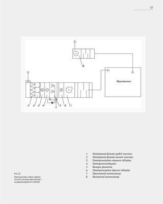 57
Рис.22
Принципова схема прямо-
точної системи вентиляції /
кондиціонування повітря
Повітряний фільтр грубої очистки
Повітряний фільтр тонкої очистки
Повітронагрівач першого підігріву
Повітроохолоджувач
Камера зрошення
Повітронагрівач другого підігріву
Припливний вентилятор
Витяжний вентилятор
1.
2.
3.
4.
5.
6.
7.
8.
 