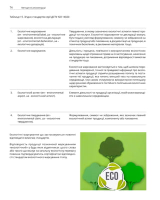 74 Методичні рекомендації
Таблиця 15. Згідно стандартів серії ДСТУ ISO 14020
1. Екологічне марковання
(en - environmental label, ua – екологічне
марковання), екологічна декларація
(en - environmental declaration, ua –
екологічна деларація).
Твердження, в якому зазначено екологічні аспекти певної про-
дукції чи послуги. Екологічні марковання чи декларації можуть
бути подані у вигляді формулювання, символу чи зображення на
етикетці продукції або паковання, в документації на продукцію, в
технічних бюлетенях, в рекламних матеріалах тощо.
2. Екологічне маркування. Діяльність і процеси, пов’язанні з використанням екологічних
марковань щодо отримання права на їх застосування, нанесення
на продукцію чи паковання, дотримання відповідності вимогам
стандартів тощо.
Екологічне марковання застосовується з тим, щоб шляхом пере-
давання перевіреної, точної та правдивої інформації про еколо-
гічні аспекти продукції сприяти розширенню попиту та поста-
чання тієї продукції, яка чинить менший тиск на навколишнє
середовище, тим самим стимулюючи використання потенціалу
щодо ринково обумовленого постійного поліпшення екологічних
характеристик.
3. Екологічний аспект (en - environmental
aspect, ua - екологічний аспект).
Елемент діяльності чи продукції організації, який може взаємоді-
яти з навколишнім середовищем.
4. Екологічне твердження (en -
environmental claim, ua – екологічне
твердження).
Формулювання, символ чи зображення, яке зазначає певний
екологічний аспект продукції, компоненту або паковання.
Екологічні маркування що застосовуються повинні
відповідати вимогам стандартів.
Відповідність продукції позначеної маркуванням
«екологічний» у будь-яких відмінниках цього слова
або такого що вказує на загальну екологічну перевагу
повинна підтверджуватись сертифікатом відповідно-
сті стандартам екологічного маркування І типу.
 