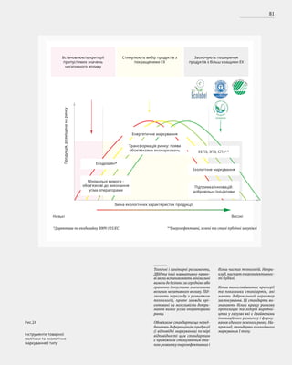81
Рис.24
Інструменти товарної
політики та екологічне
маркування І типу
Технічні і санітарні регламенти,
ДБН та інші нормативно-право-
ві акти встановлюють мінімальні
вимоги до безпеки за середніми або
гранично допустими значеннями
величин негативного впливу. Під-
лягають перегляду з розвитком
технологій, проте завжди орі-
єнтовані на можливість дотри-
мання вимог усіма операторами
ринку.
Обов’язкові стандарти що перед-
бачають диференціацію продукції
(і відповідні маркування) по мірі
відповідності цим стандартам
є проміжним стимулюючим ета-
пом розвитку енергоефективних і
більш чистих технологій. Напри-
клад,паспорт енергоефективнос-
ті будівлі.
Більш вимогливішими є критерії
та показники стандартів, які
мають добровільний характер
застосування. Ці стандарти ви-
значають більш кращу ринкову
пропозицію та лідерів виробни-
цтва у галузях які є драйверами
інноваційного розвитку і форму-
вання єдиного зеленого ринку. На-
приклад, стандарти екологічного
маркування І типу.
Встановлюють критерії
припустимих значень
негативного впливу
Стимулюють вибір продуктів з
покращеними ЕХ
Заохочують поширення
продуктів з більш кращими ЕХ
Продукція,
розміщена
на
ринку
Зміна екологічних характеристик продукції
Низькі Високі
*Директива по екодизайну 2009/125/ЕС **Енергоефективні, зелені та сталі публічні закупівлі
Мінімальні вимоги -
обов'язкові до виконання
усіма операторами
Підтримка інновацій:
добровільні іініціативи
ЕЕПЗ, ЗПЗ, СПЗ**
Екодизайн*
Екологічне маркування
Трансформація ринку: поява
обов'язкових екомарковань
Енергетичне маркування
 