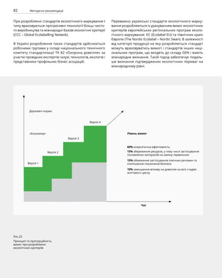 82 Методичні рекомендації
При розроблянні стандартів екологічного маркування І
типу враховуються прогресивні технології більш чисто-
го виробництва та міжнародні базові екологічні критерії
(ССС – Global Ecolabelling Netwok).
В Україні розроблення таких стандартів здійснюється
робочими групами у складі національного технічного
комітету стандартизації ТК 82 «Охорона довкілля» за
участю провідних експертів галузі, технологів, екологів і
представники профільних бізнес асоціацій.
Переважно українські стандарти екологічного марку­
вання розробляються із урахуванням вимог екологічних
критеріїв європейських регіональних програм еколо-
гічного маркування: ЄС (Ecolabel EU) та північних країн
Європи (The Nordic Ecolabel – Nordic Swan). В залежності
від категорії продукції на яку розробляється стандарт
можуть враховуватись вимогі і стандартів ін­
ших наці-
ональних програм, що входять до складу GEN і мають
міжнародне визнання. Такій підхід забезпечує подаль-
ше визнання підтверджених екологічних переваг на
міжнародному рівні.
Рис.25
Принцип та пропорційність
вимог при розроблянні
екологічних критеріїв
Рівень вимог
60% енергетична ефективність
15% збереження ресурсів, у тому числі застосування
поновлених матеріалів на заміну первинним
15% обмеження застосування хімічних речовин та
поліпшення показників безпеки
10% зменшення впливу на довкілля на всіх стадіях
життєвого циклу
Час
Державні норми
«Ескалатор»
Версія 1
Версія 2
Версія 3
Версія 4
 
