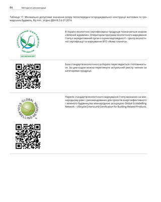 84 Методичні рекомендації
В Україні екологічно сертифікована продукція позначається знаком
«Зелений журавлик». Оператором програми екологічного маркування
І типу є акредитований орган з оцінки відповідності – Центр екологіч-
ної сертифікації та маркування ВГО «Жива планета».
База стандартів екологічного в Україні переглядається і поповнюєть-
ся. За цим кодом можна переглянути актуальний реєстр чинних за
категоріями продукції.
Перелік стандартів екологічного маркування І типу визнаних на між-
народному рівні і рекомендованих для проєктів енергоефективного
і зеленого будівництва міжнародною асоціацією Global Ecolabelling
Network – Lifecycle Criteria and Certification for Building-Related Products.
Таблиця 17. Мінімально допустиме значення опору теплопередачі огороджувальної конструкції житлових та гро-
мадських будівель, Rq min , згідно ДБН В.2.6-31:2016
 