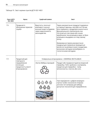 86 Методичні рекомендації
Таблиця 19. Зміст окремих пунктів ДСТУ ISO 14021
Пункт ДСТУ
ISO 14021
Фраза Графічний символ Зміст
7.5. Продукція із
збільшеним терміном
служби
Відсутність технічної
можливості значної
економії енергії в будівлях
через недосконалість
законодавства.
Термін використання продукції подовжено
на період Х одиниць часу (або на Х %) має
бути порівняно з продукцією аналогічного
функціонального призначення, яка
постачається тим самим або іншим
виробником і яка розміщена зараз чи була
розміщена нещодавно на тому самому
ринку.
Вимірювання терміну використання
продукції для порівняння проводиться
виключно за релевантними стандартами,
визнаними методами випробувань та
статистичними методами.
7.7. Придатний для
повторного
перероблення
(потенціал
придатності у якості
вторсировини)
Універсальна вторсировина - UNIVERSAL RECYCLABLES
Листок Мебіуса прозорий Продукт або пакування підлягає вторинній
переробці. Тобто зроблено з матеріалів,
придатних для переробки - папір,
металопластик, пластик або скло.
Таке маркування з цифрою всередині
стрічки та/або позначення літерами
уточнює тип матеріалу для вибору
доступних технологій для переробляння.
 