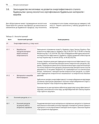 94 Методичні рекомендації
№п/п Екологічний критерій Назва документу
А1 Енергоефективність, у тому числі:
А1-1 Виробничих
процесів (матеріал
виріб зниженої
енергоємності)
Зменшення споживання енергії у будівлях згідно Закону України «Про
енергетичну ефективність будівель» від 22.06.2017 № 2118-VIII та Наказу
Мінрегіону від 11.07.2018 № 169 «Про затвердження Методики визначен-
ня енергетичної ефективності будівель» (зареєстрований в Міністерстві
юстиції України від 16 липня 2018 р. за № 822/32274).
Сприяє створення умов для підвищення енергетичної ефективності існу-
ючих будівель, економному використанню енергетичних ресурсів у бу-
дівлях, покращенню рівня життя населення внаслідок скорочення витрат
на оплату енергетичних ресурсів, раціональному використанню коштів
державного та місцевих бюджетів, які спрямовуються на компенсацію
витрат, пов’язаних з використанням енергетичних ресурсів, та сприя-
тиме підвищенню енергетичної незалежності та енергетичної безпеки
держави.
Здійснення заходів з енергоефективності та енергозбереження відповідає
основним принципам державної політики енергозбереження згідно з
Законом України «Про енергетичну ефективність».
Оцінювання за цим критерієм забезпечує додаткову оцінку ефективності
закупівлі з економічної точки зору, що відповідатиме меті Закону України
«Про публічні закупівлі».
А1-2 Матеріалів та виробів
безпосередньо
А2 Економія ресурсів, в т.ч.:
А2-1 Економія ресурсів
за рахунок вмісту
вторинної сировини
Ощадливе використання матеріально-сировинних ресурсів та сприяння
максимально можливій утилізації відходів споживання шляхом прямого
повторного чи альтернативного використання згідно з Законом України
«Про управління відходами».
3.8. Законодавство яке впливає на розвиток енергоефективного сталого
будівництва і ринку екологічно сертифікованих будівельних матеріалів і
виробів
Для обґрунтування вимог підтвердження екологічних
характеристик шляхом сертифікації що визначаються
замовником до будівельної продукції, слід посилатись
на релевантні акти права, наприклад що наведені у таб­
лиці 21. Перелік зазначених у таблиці документів не є
вичерпним.
Таблиця 21. Екологічні критерії
•
•
•
 