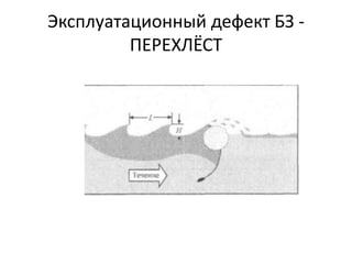 metody_lokalizatsii_na_vode.pdf
