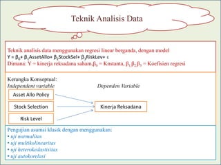 Teknik Analisis Data


Teknik analisis data menggunakan regresi linear berganda, dengan model
Y = β0+ β1AssetAllo+ β2StockSel+ β3RiskLev+ ɛ
Dimana: Y = kinerja reksadana saham,β0 = Knstanta, β1,β2,β3 = Koefisien regresi

Kerangka Konseptual:
Independent variable                   Dependen Variable
  Asset Allo Policy

  Stock Selection                        Kinerja Reksadana

     Risk Level

Pengujian asumsi klasik dengan menggunakan:
• uji normalitas
• uji multikolinearitas
• uji heterokedastisitas
• uji autokorelasi
 