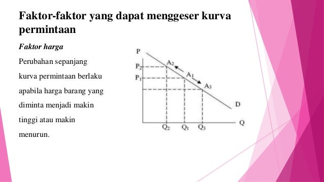 Penjualan mata uang