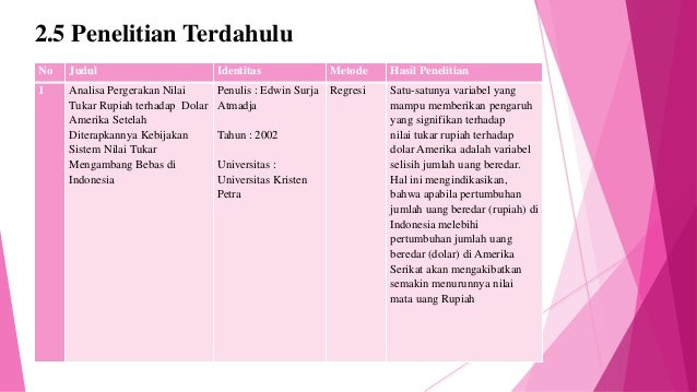 Analisis mata uang