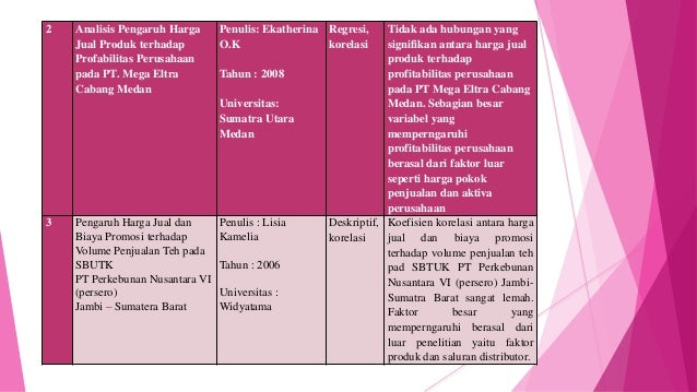 Analisis mata uang