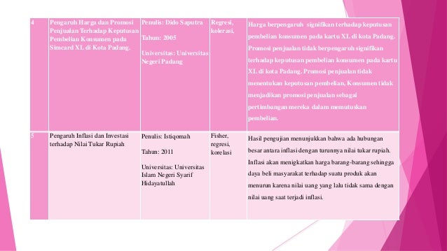 Penjualan mata uang