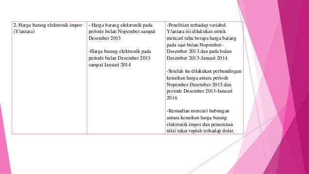 Metode penelitian pengaruh turunnya nilai mata uang 