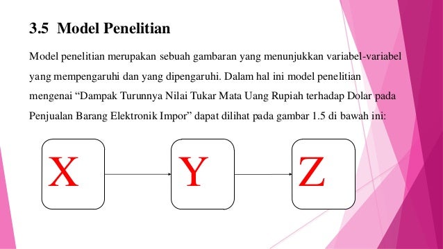 Penjualan mata uang