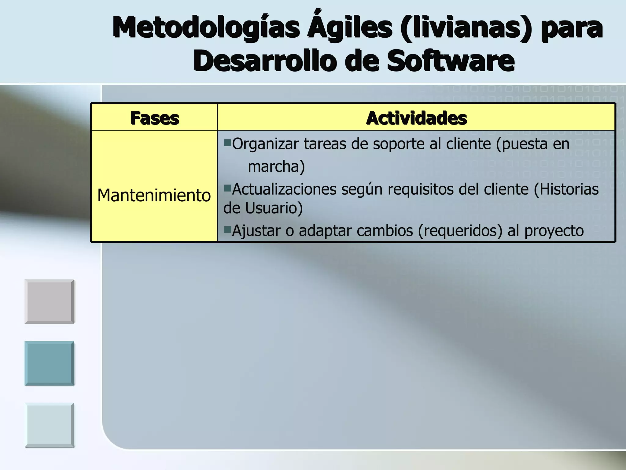 Metodologías Ágiles (livianas) para
      Desarrollo de Software
    Fases
    .                               Actividades
                 Organizar
                          tareas de soporte al cliente (puesta en
                 marcha)
Mantenimiento Actualizaciones según requisitos del cliente (Historias
              
              de Usuario)
              Ajustar o adaptar cambios (requeridos) al proyecto
 