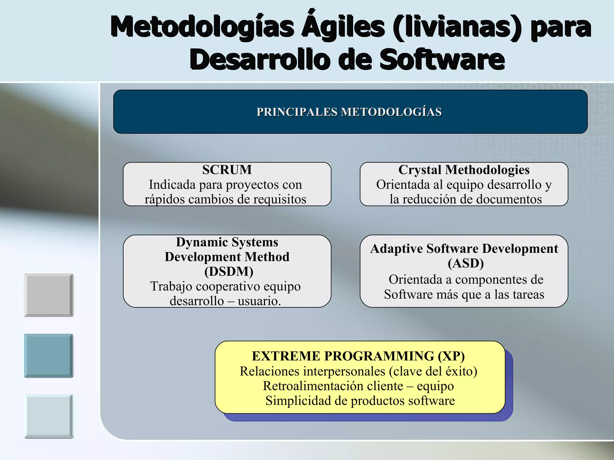 Metodologías Ágiles (livianas) para
     Desarrollo de Software
                         PRINCIPALES METODOLOGÍAS
 .


               SCRUM                               Crystal Methodologies
      Indicada para proyectos con              Orientada al equipo desarrollo y
     rápidos cambios de requisitos               la reducción de documentos


         Dynamic Systems                      Adaptive Software Development
       Development Method                                  (ASD)
              (DSDM)
                                                 Orientada a componentes de
     Trabajo cooperativo equipo
        desarrollo – usuario.                   Software más que a las tareas



                       EXTREME PROGRAMMING (XP)
                      Relaciones interpersonales (clave del éxito)
                          Retroalimentación cliente – equipo
                          Simplicidad de productos software
 