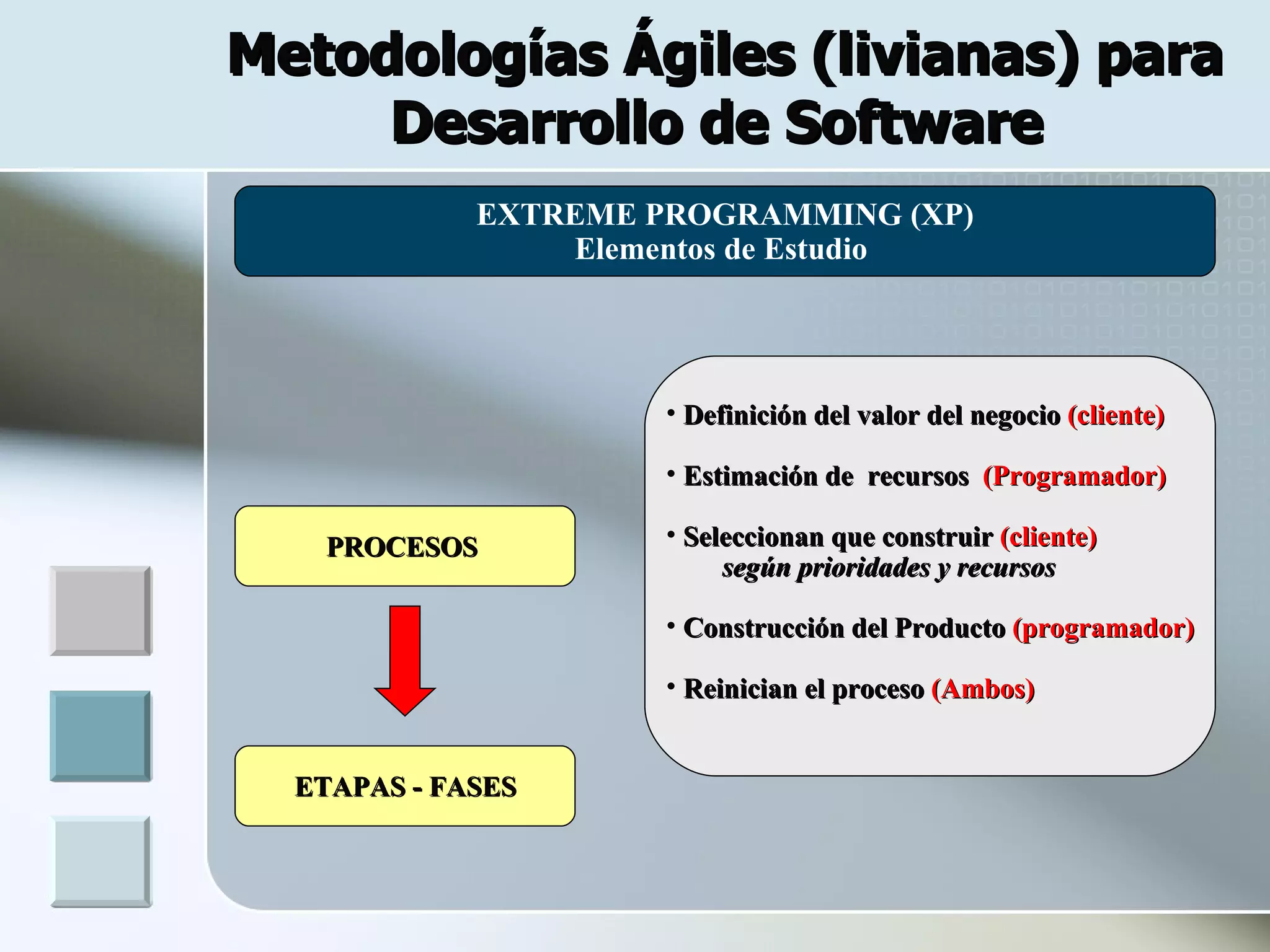 Metodologías Ágiles (livianas) para
     Desarrollo de Software
                EXTREME PROGRAMMING (XP)
 .                  Elementos de Estudio




                         • Definición del valor del negocio (cliente)

                         • Estimación de recursos (Programador)

      PROCESOS           • Seleccionan que construir (cliente)
                              según prioridades y recursos

                         • Construcción del Producto (programador)

                         • Reinician el proceso (Ambos)


     ETAPAS - FASES
 