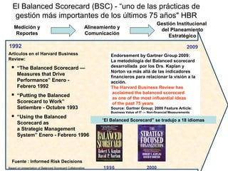 Metología del Balanced Scorecard | PPT