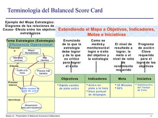Metología del Balanced Scorecard | PPT