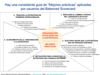 Metología del Balanced Scorecard | PPT