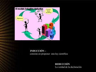INDUCCIÓN –
consiste en proponer una ley científica
DEDUCCIÓN
La verdad de la declaración
 