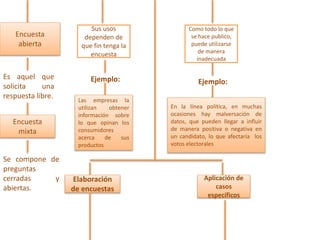 Encuesta 
abierta 
Es aquel que 
solicita una 
respuesta libre. 
Encuesta 
mixta 
Se compone de 
preguntas 
cerradas y 
abiertas. 
Sus usos 
dependen de 
que fin tenga la 
encuesta 
Ejemplo: 
Las empresas la 
utilizan obtener 
información sobre 
lo que opinan los 
consumidores 
acerca de sus 
productos 
Como todo lo que 
se hace publico, 
puede utilizarse 
de manera 
inadecuada 
Ejemplo: 
En la línea política, en muchas 
ocasiones hay malversación de 
datos, que pueden llegar a influir 
de manera positiva o negativa en 
un candidato, lo que afectaría los 
votos electorales 
Elaboración 
de encuestas 
Aplicación de 
casos 
específicos 
 