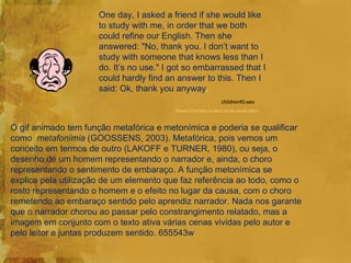 One day, I asked a friend if she would like
                      to study with me, in order that we both
                      could refine our English. Then she
                      answered: "No, thank you. I don’t want to
                      study with someone that knows less than I
                      do. It’s no use." I got so embarrassed that I
                      could hardly find an answer to this. Then I
                      said: Ok, thank you anyway.
                                                                   children45.wav
                                          Double Click here to listen to the sound effect



O gif animado tem função metafórica e metonímica e poderia se qualificar
como metafonímia (GOOSSENS, 2003). Metafórica, pois vemos um
conceito em termos de outro (LAKOFF e TURNER, 1980), ou seja, o
desenho de um homem representando o narrador e, ainda, o choro
representando o sentimento de embaraço. A função metonímica se
explica pela utilização de um elemento que faz referência ao todo, como o
rosto representando o homem e o efeito no lugar da causa, com o choro
remetendo ao embaraço sentido pelo aprendiz narrador. Nada nos garante
que o narrador chorou ao passar pelo constrangimento relatado, mas a
imagem em conjunto com o texto ativa várias cenas vividas pelo autor e
pelo leitor e juntas produzem sentido. 655543w
 