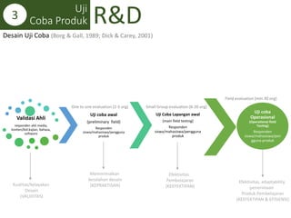 Pengantar Metode Penelitian R&D | PPTX