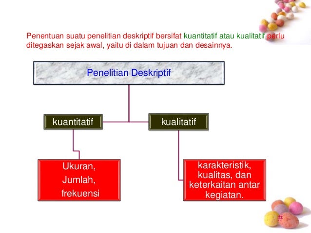 Penelitan Deskriptif